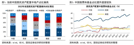 荀玉根:预计26年A股各类增量资金合计2万亿