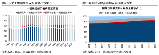 荀玉根:预计26年A股各类增量资金合计2万亿