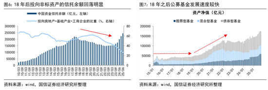 荀玉根:预计26年A股各类增量资金合计2万亿