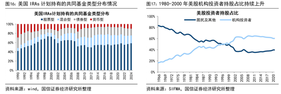 荀玉根:预计26年A股各类增量资金合计2万亿