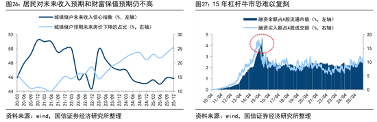 荀玉根:预计26年A股各类增量资金合计2万亿