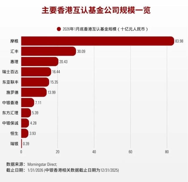 新规后首批!4只互认基金获批,摩根资管等4家拿下入场券