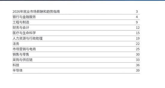 保险人各大岗位薪资水平公布 你达标了吗？