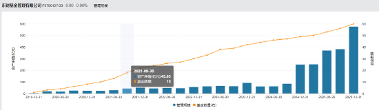 东财基金换帅!副总顾勇升任总经理,原掌门沙福贵任职四年半后离任