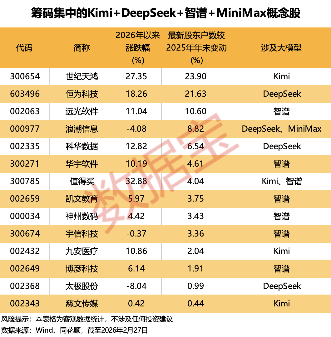 Token出海或迎风口！Kimi+DeepSeek+智谱+MiniMax，筹码集中概念股出炉