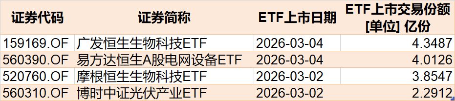 晕了晕了!沪指连涨3月后,资金借道ETF大手笔调仓,火爆的有色金属遭遇百亿抛盘,但这些题材仍在强势吸金