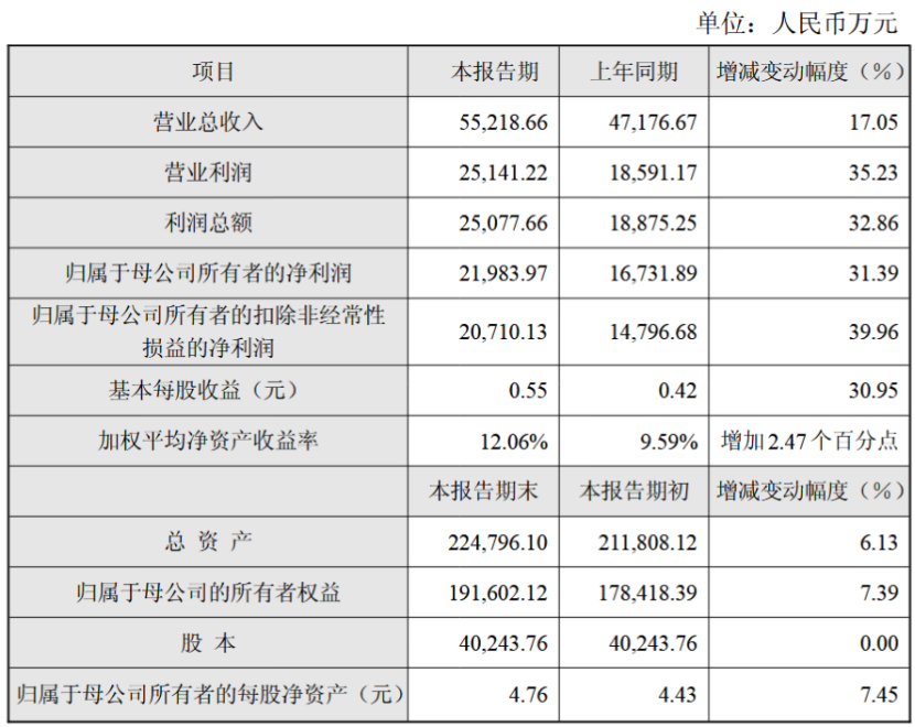 莱特光电2025年净利同比增31.39% 拟10亿元投建石英布项目