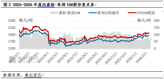 【热点解读】5月1日零关税后 53个非洲国家如何影响未来天然橡胶市场?(上)