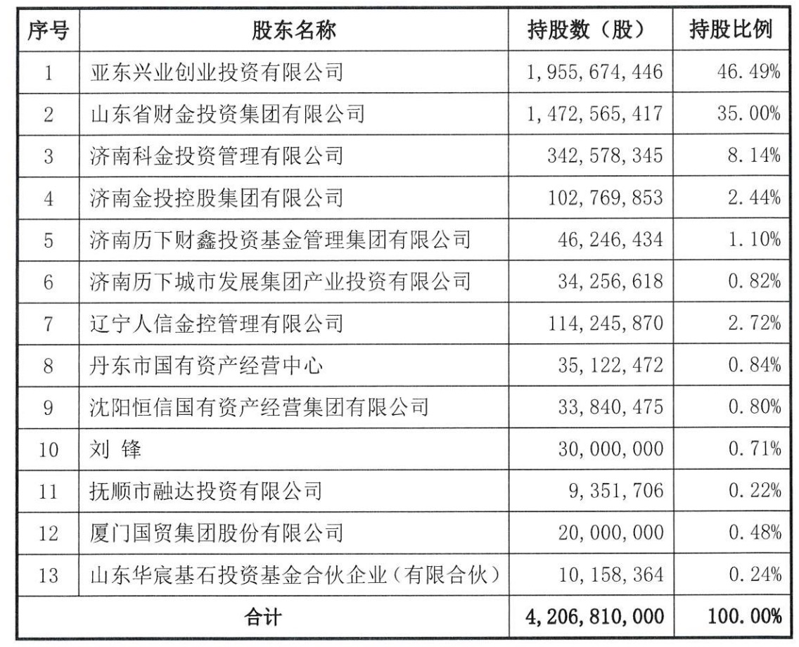 山东国资深入整合、复星系淡出，“扩军备战”的德邦证券路向何方？
