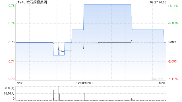 金石控股集团根据股份奖励计划发行52.5万股