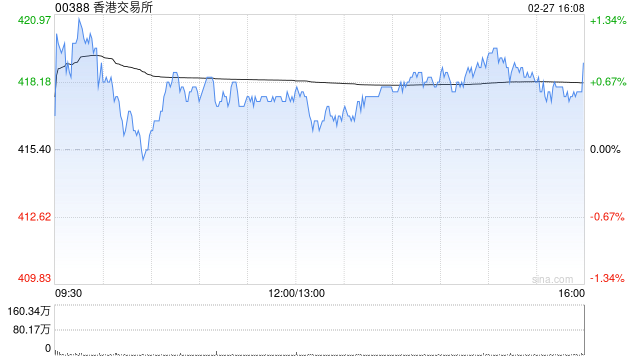 香港交易所：没收未领取的2019年度第二次中期股息