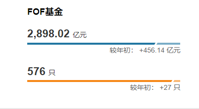 2026开年FOF基金市场分析:规模增至2693.48亿元 结构分化明显