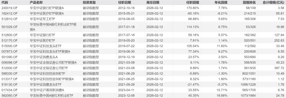 天弘基金ETF业务“野心”不止,千亿一姐胡洁火速加盟