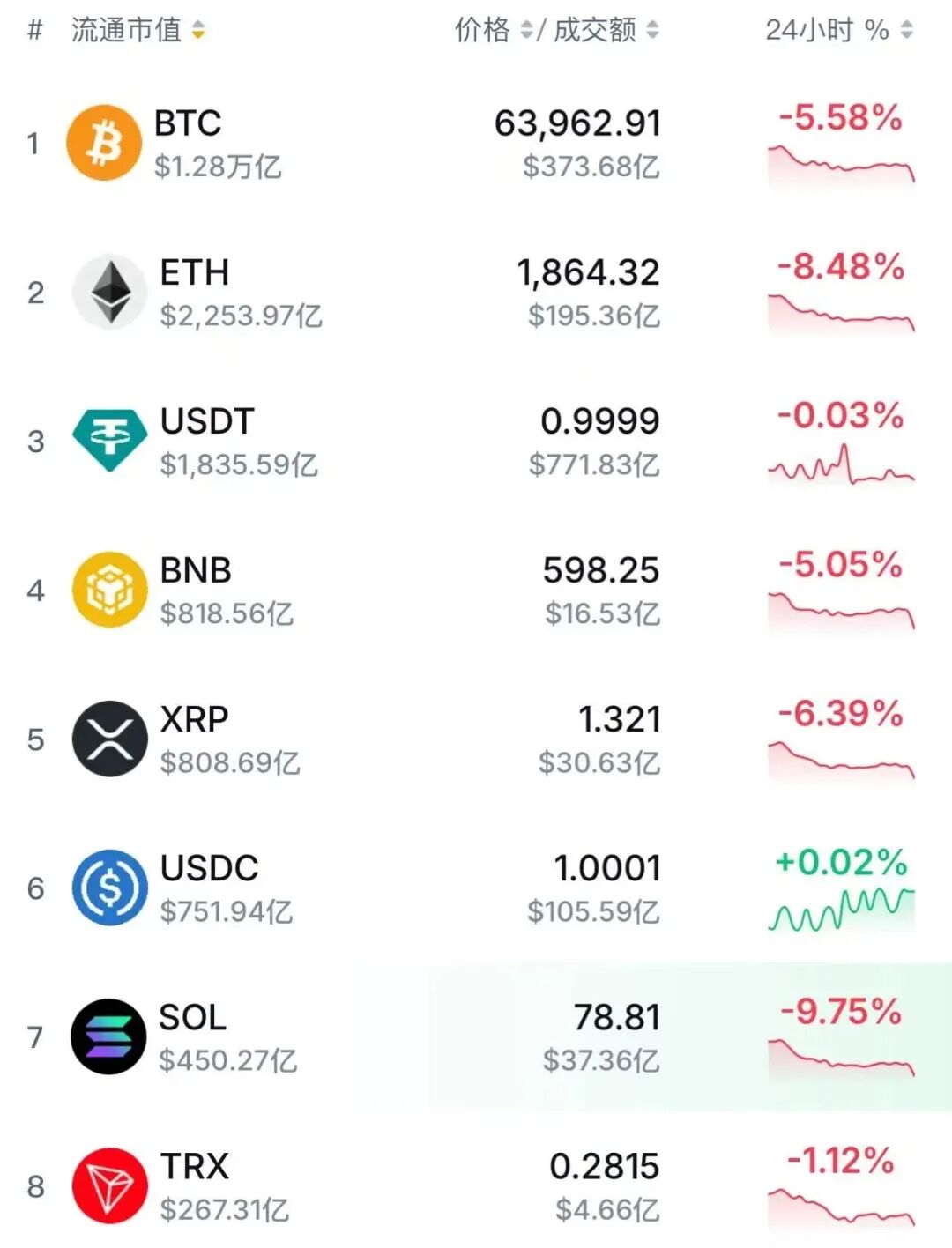 突发!以色列袭击伊朗,德黑兰爆炸!虚拟币市场全线暴跌