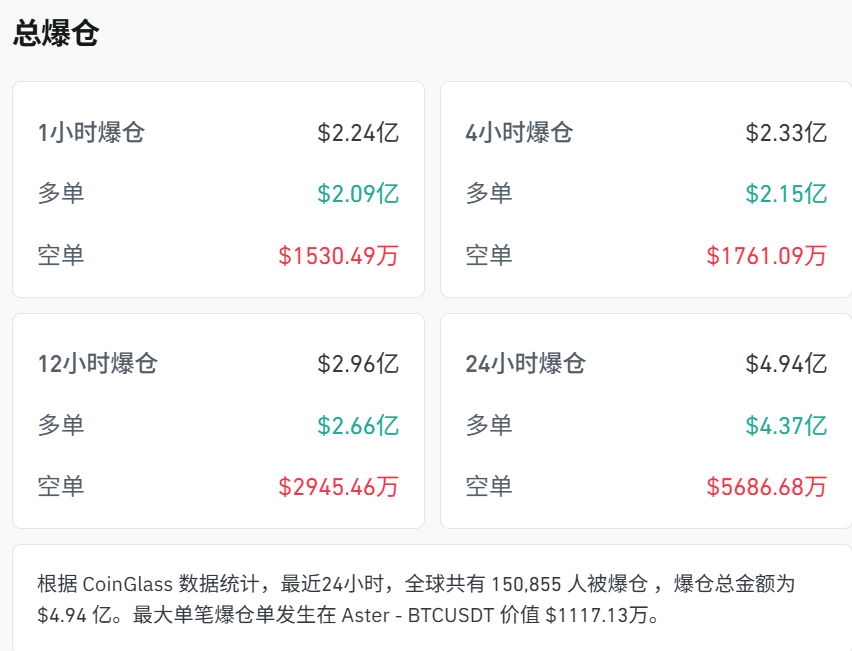 突发“黑天鹅”!直线暴跌,超15万人爆仓