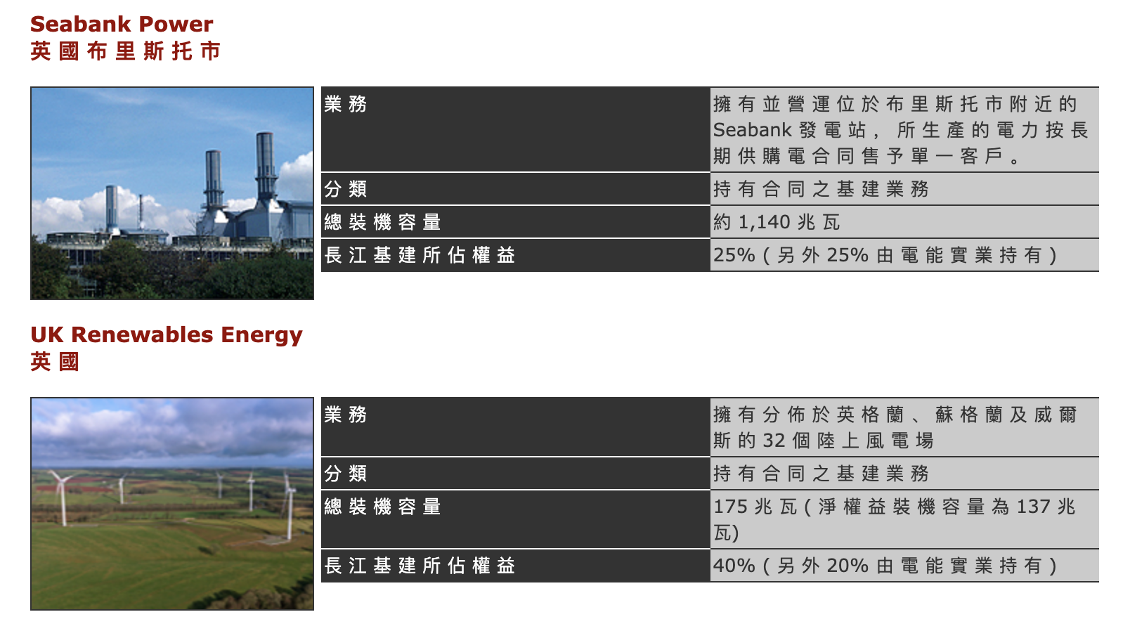 套现超千亿,李嘉诚旗下“长和系”清仓英国电网资产