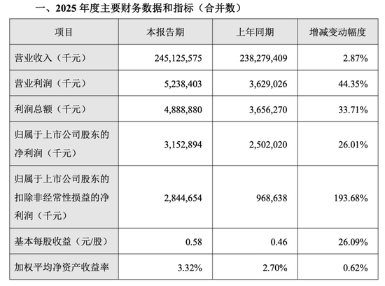 金龙鱼营利双增背后的阴影：7.33亿诉讼损失与两场未决官司