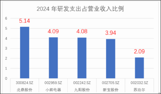 苏泊尔CFO徐波掌舵一年成绩单:龙头疑掉队 左手减持右手低门槛激励?