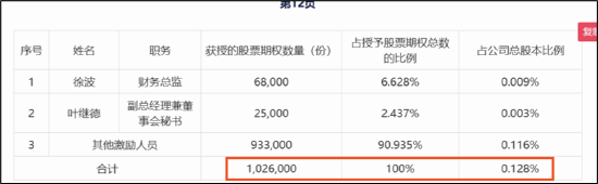 苏泊尔CFO徐波掌舵一年成绩单:龙头疑掉队 左手减持右手低门槛激励?