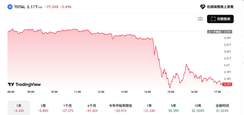 战火全开！44分钟蒸发4800亿！美以伊冲突，彻底引爆！市场在担心什么？