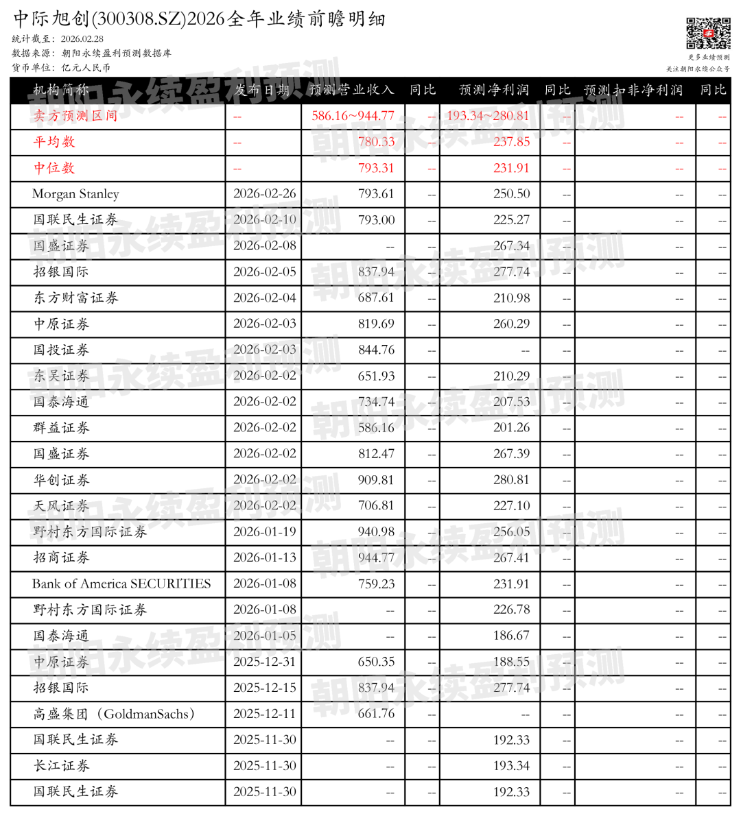 中际旭创：预测全年营业收入586.16~944.77亿元