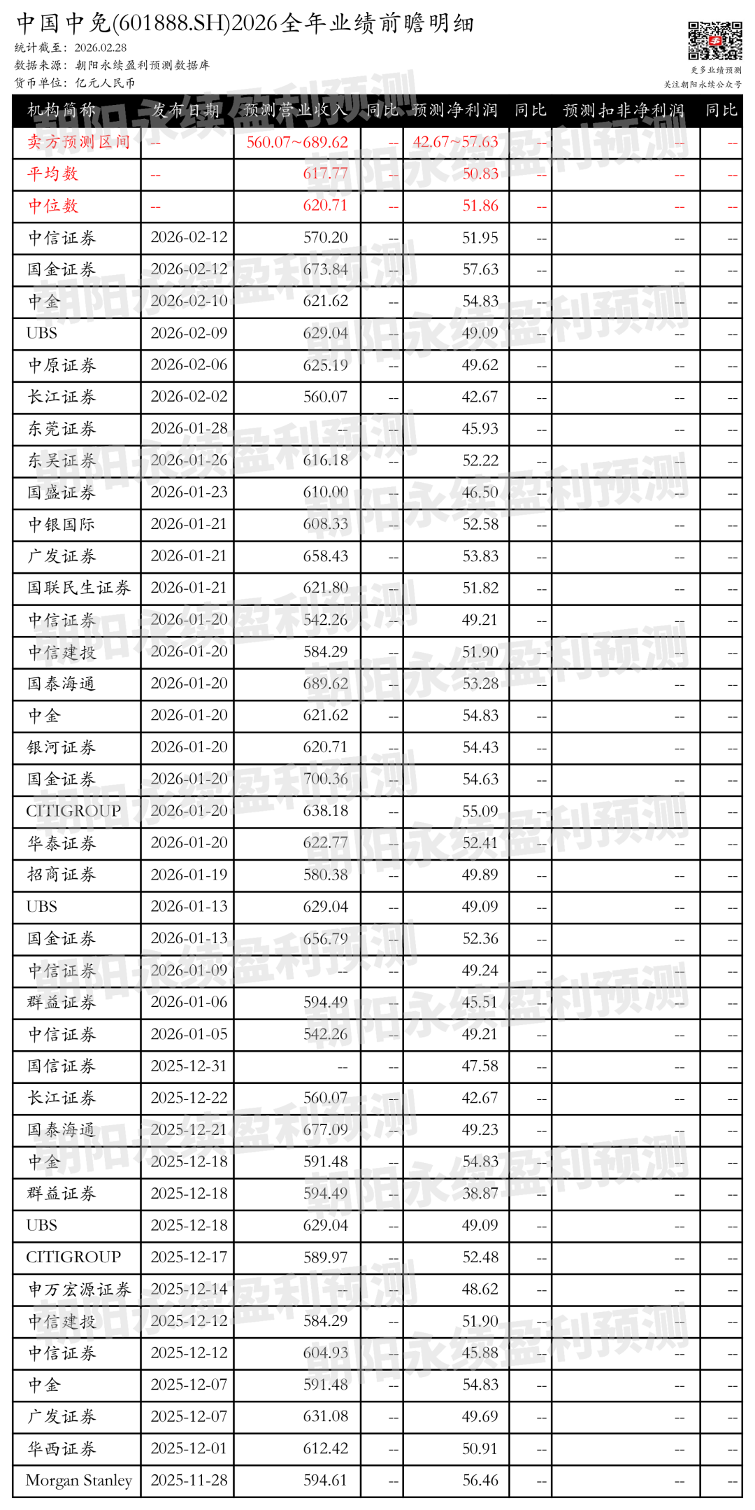 中国中免：预测全年营业收入560.07~689.62亿元