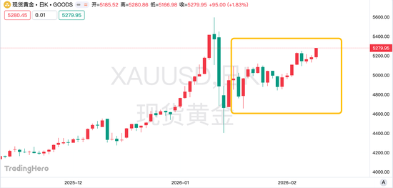 中东火光冲天!黄金的“战争成色”到底有多足?