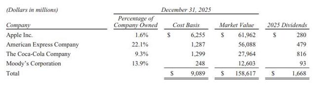 阿贝尔首封股东信写了什么?巴菲特60年超6万倍回报率能否延续