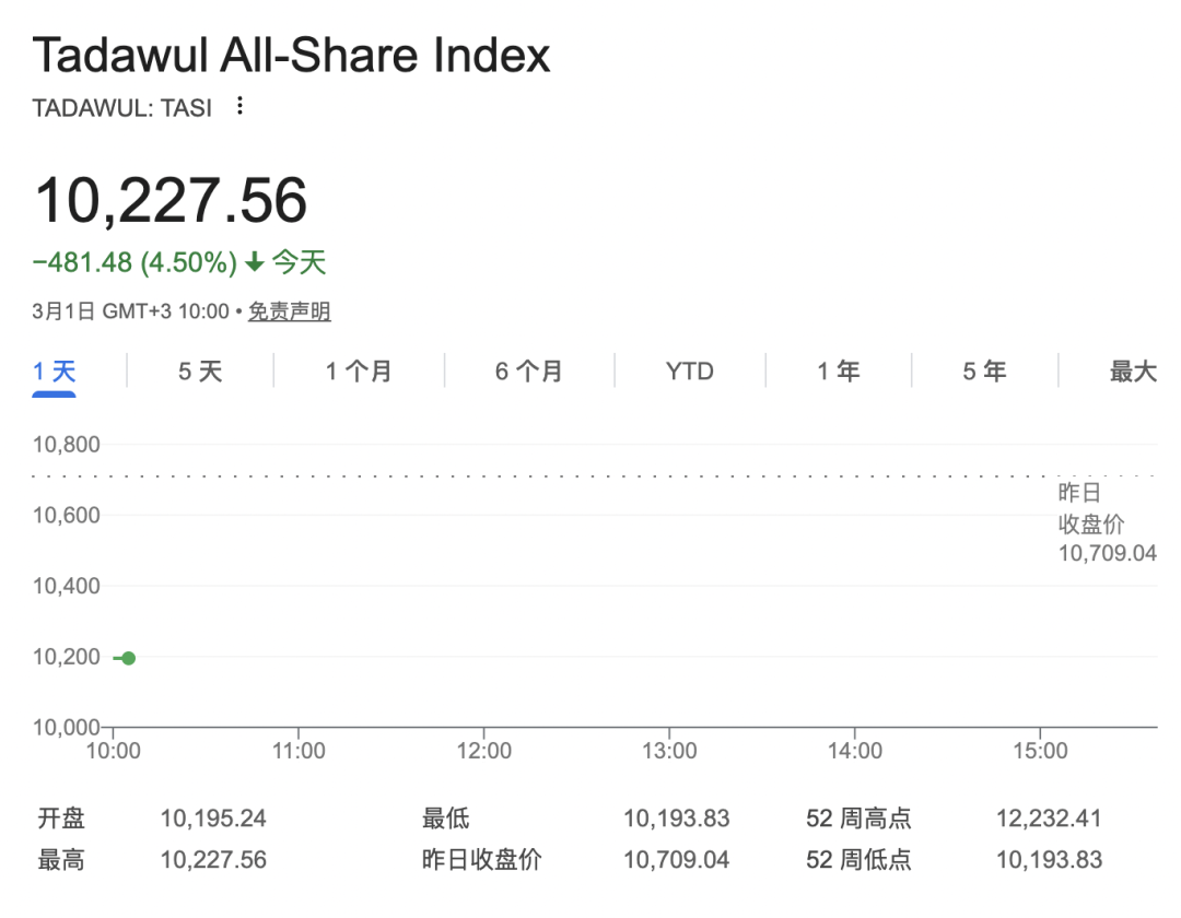 刚刚开盘,直线大跳水!石油、黄金、美联储降息,大变局!霍尔木兹海峡,传来大消息