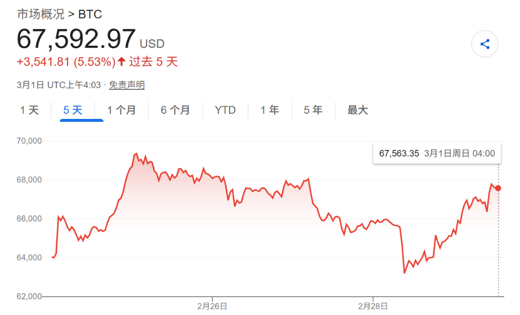 哈梅内伊身亡,投资者关心“然后”呢?周末唯一开盘的市场已完成从
