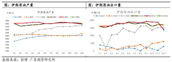 中东地缘冲突再升级,油价波动进一步加大