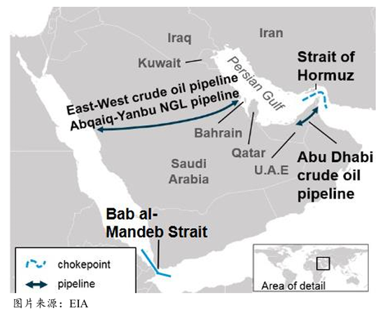 中东地缘冲突再升级,油价波动进一步加大