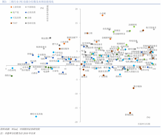 中国银河策略：两会前瞻，政策延续及新的变化