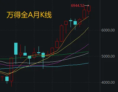 地缘冲突“黑天鹅”再袭！A股股民如何应对？