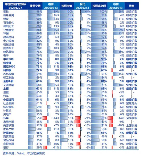 申万宏源策略：也谈谈“HALO交易”