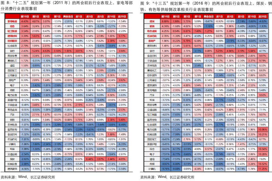 长江证券:两会前后买什么?
