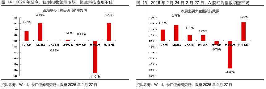 长江证券:两会前后买什么?