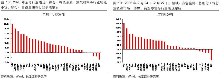 长江证券:两会前后买什么?