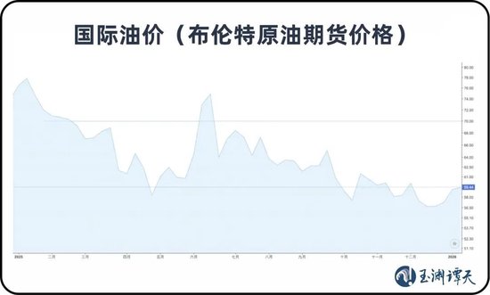 美以轰炸伊朗，油价飙涨，世界怎么看？