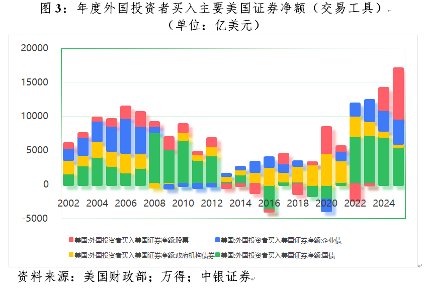 管涛：美元暴跌无关“抛售美国”交易