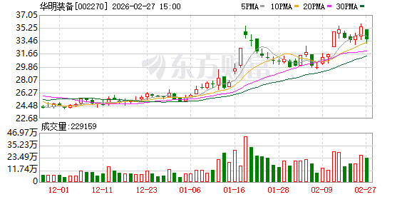 华明装备：欧洲是公司海外最大的市场，其次是亚洲