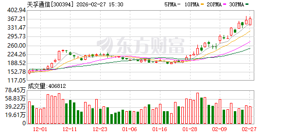 天孚通信:公司会长期关注各类新技术趋势的演进变化