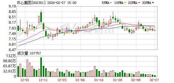 齐心集团：公司将加大对高价值学生和办公文具的研发投入，提升自有品牌在消费者端的价值呈现