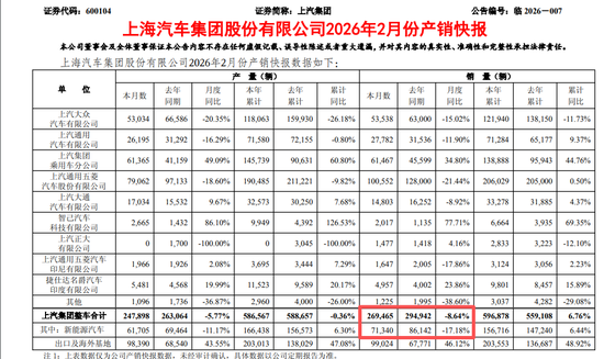 又生变!造车新势力,最新销量出炉!比亚迪,跌破重要关口