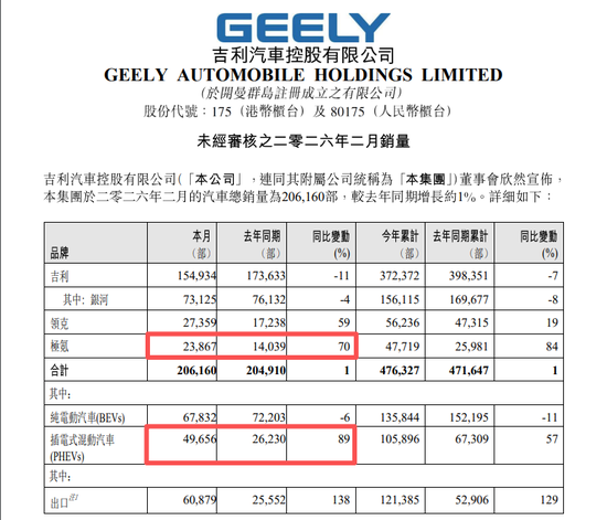 又生变!造车新势力,最新销量出炉!比亚迪,跌破重要关口