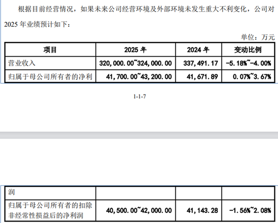 乔路铭IPO未上市先受罚,东方证券保代参与的3个项目,后来都出了信披“事故”