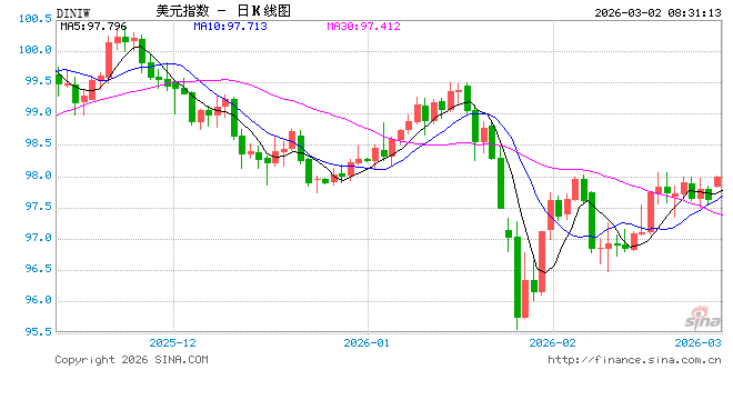 视频丨美以军事行动引发伊朗“最猛烈”回击 中东危局40小时一文速览