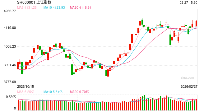 满产迎春！超30家公司春节“不打烊”，订单饱满获融资资金加仓公司出炉，仅8家