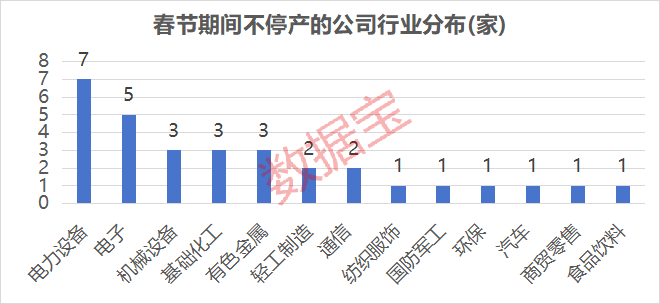 满产迎春！超30家公司春节“不打烊”，订单饱满获融资资金加仓公司出炉，仅8家