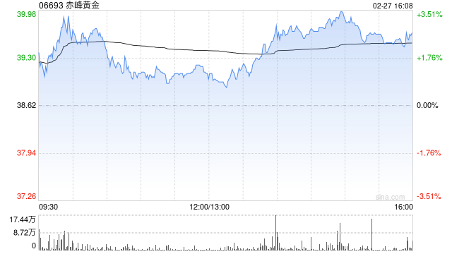 赤峰黄金聘任冯涛为副总裁兼总工程师